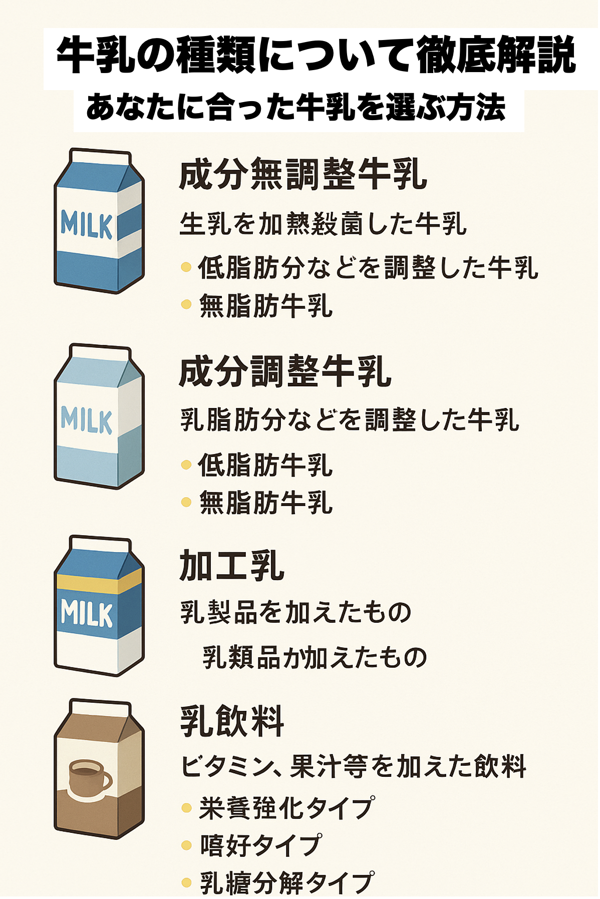 牛乳の種類についてまとめてあります