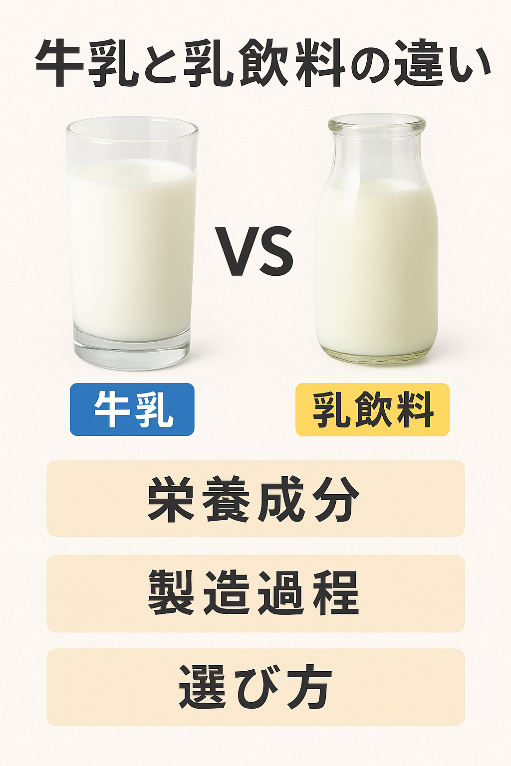 牛乳と乳飲料の違いイラスト