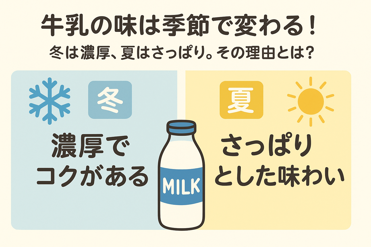 季節によって風味が変化する牛乳と四季の風景を描いたイラスト