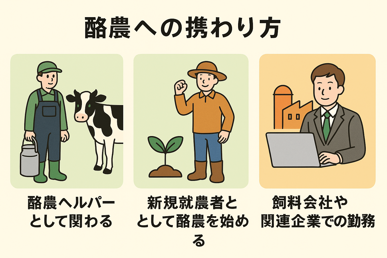 酪農業界への関わり方を示す図解(ヘルパー、新規就農、飼料会社など)