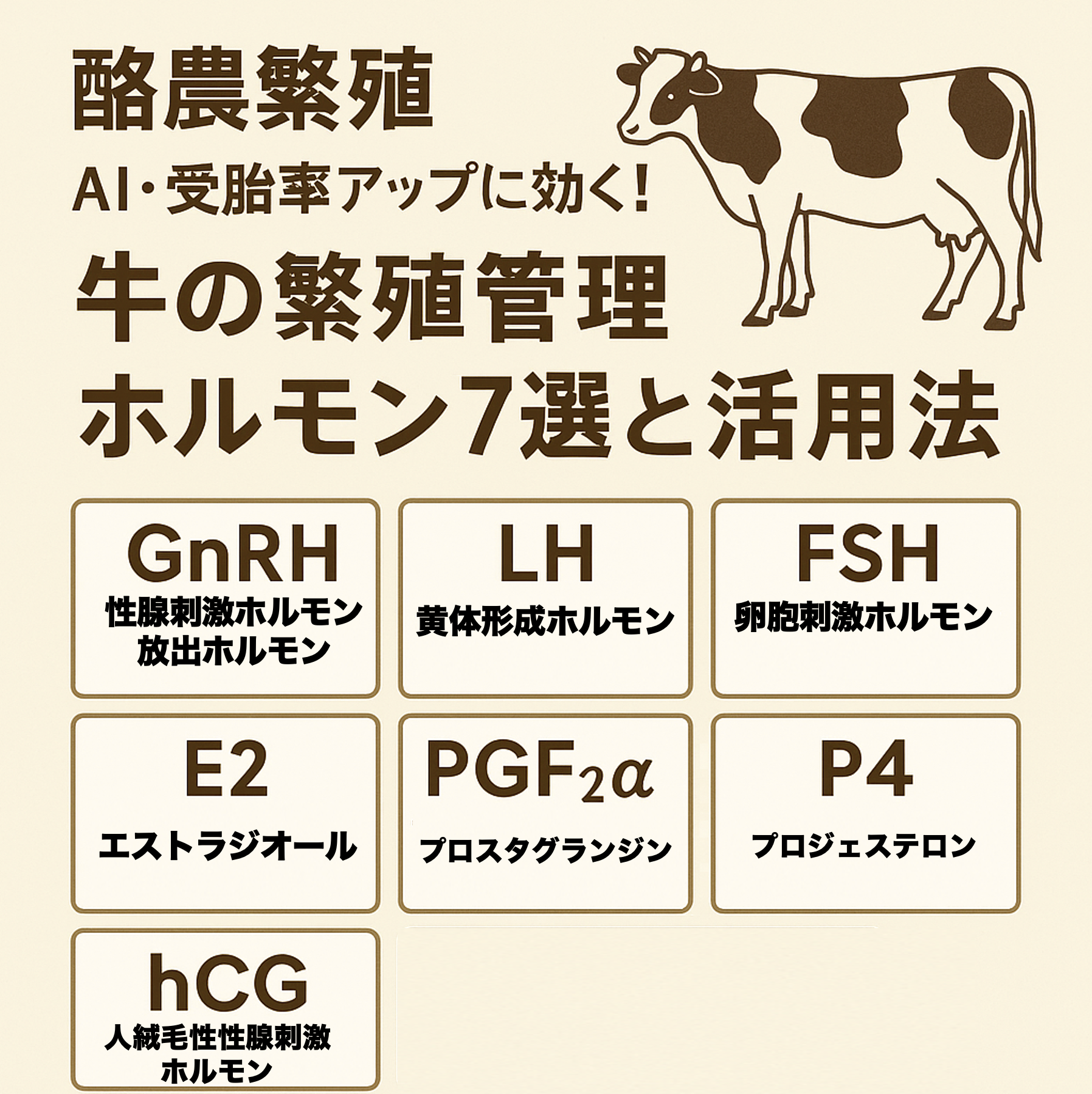 酪農繁殖で活用される7つのホルモンの役割と人工授精への応用を図解したイメージ