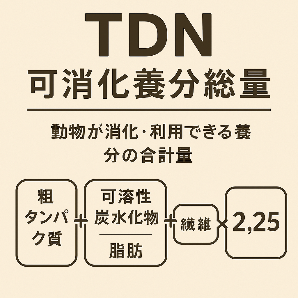 TDN 可消化養分総量
