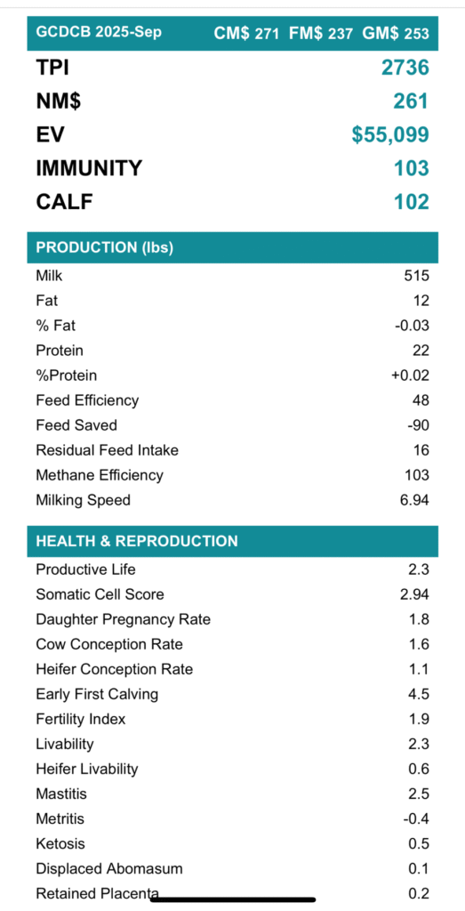ホルスタインのTPI（Total Performance Index）実際の数値データ