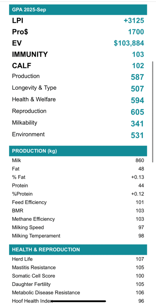 ホルスタインのLPI(Lifetime Performance Index)実際の数値データ