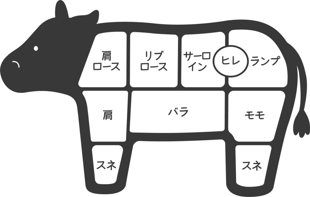 牛肉の部位イラスト｜ステーキや焼肉向けの主要部位を分かりやすく図解