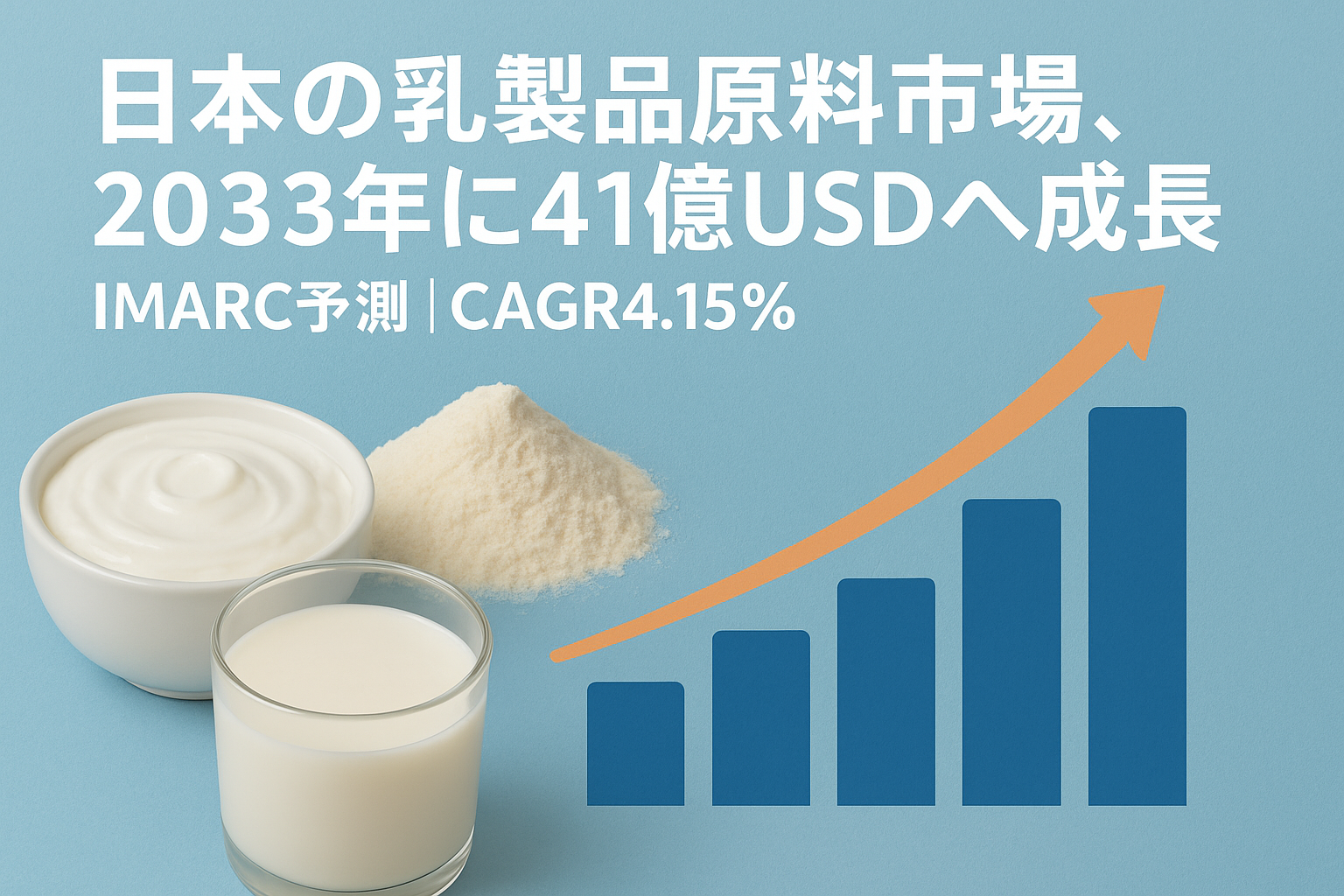 日本の乳製品原料市場が2033年に41億ドルへ成長する見通しを示すグラフと乳原料のイメージ