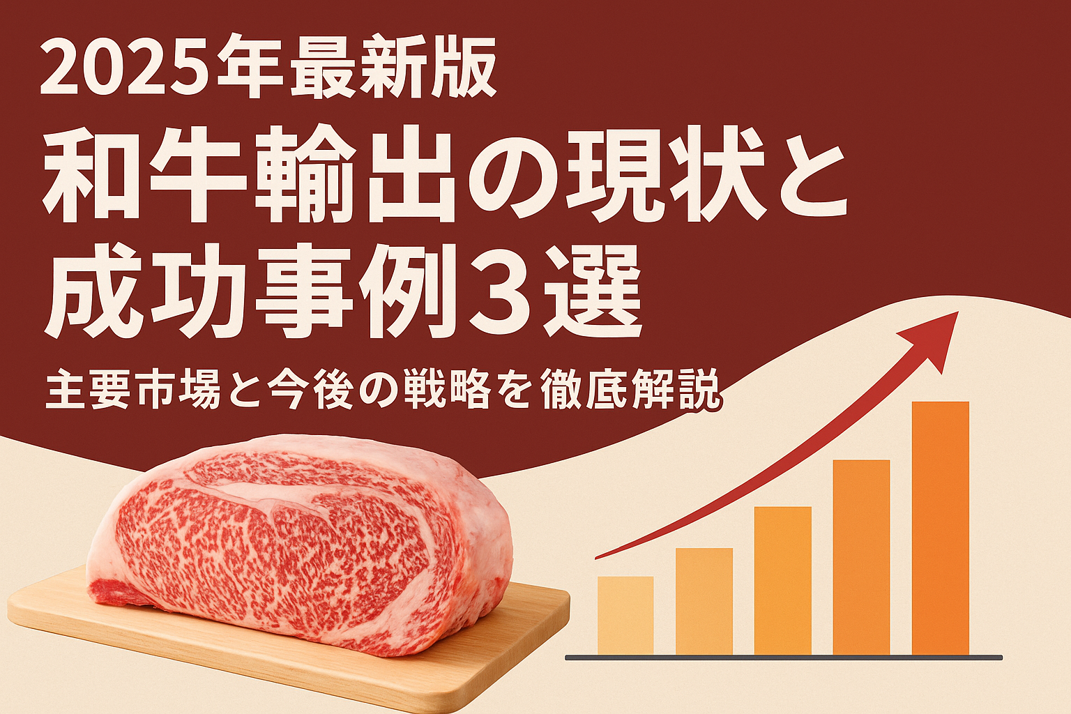 2025年最新版 和牛輸出の現状と成功事例｜霜降り和牛のカットと輸出成長グラフを示すインフォグラフィック