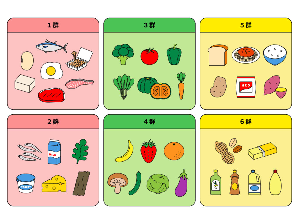 六つの基礎食品群のイラストと食品例