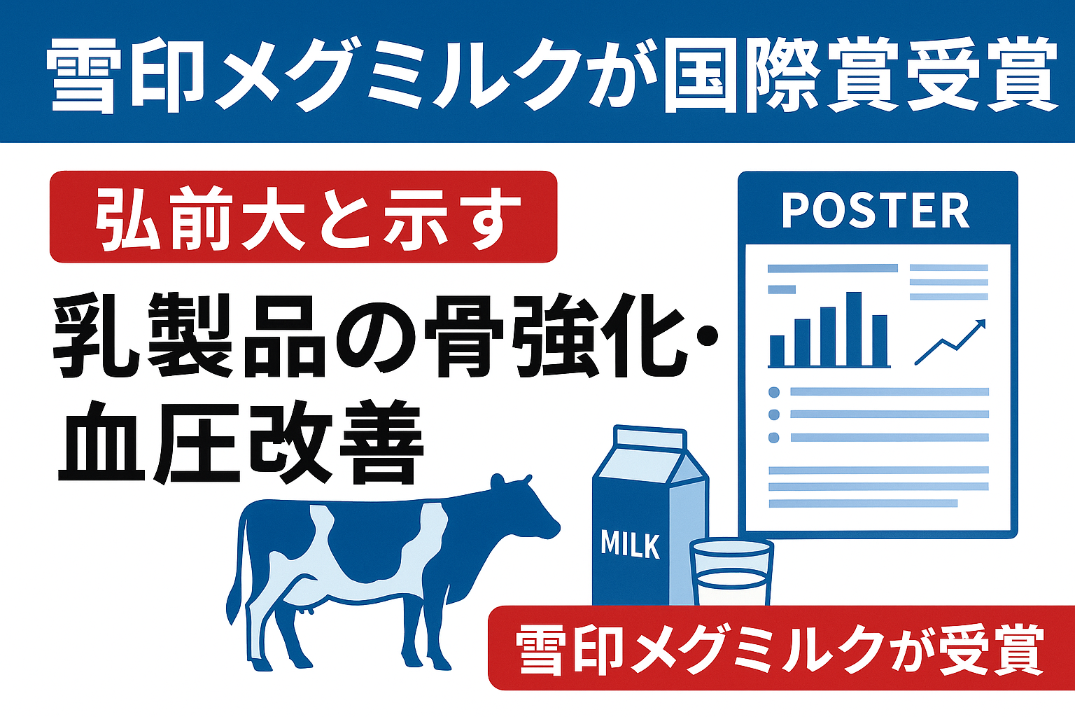 雪印メグミルクと弘前大学の共同研究が国際賞受賞｜乳製品の骨強化・血圧改善を示す成果ポスター