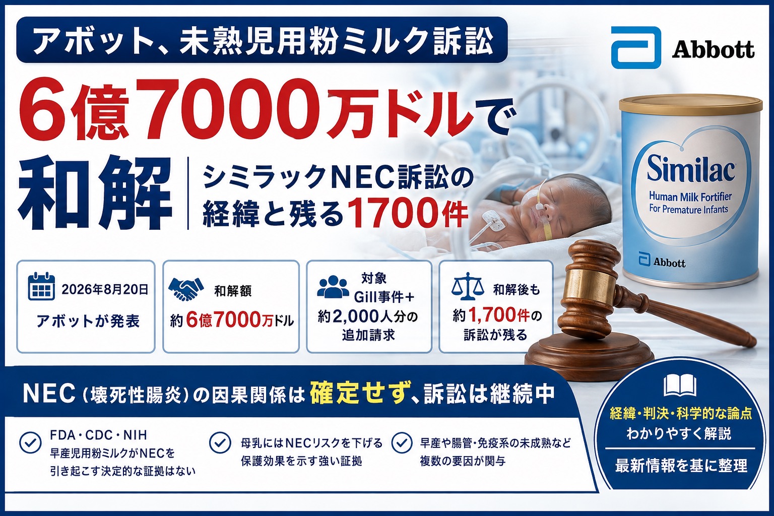アボットの未熟児用粉ミルクNEC訴訟、6億7000万ドルの和解と残る約1700件の訴訟を解説するアイキャッチ画像