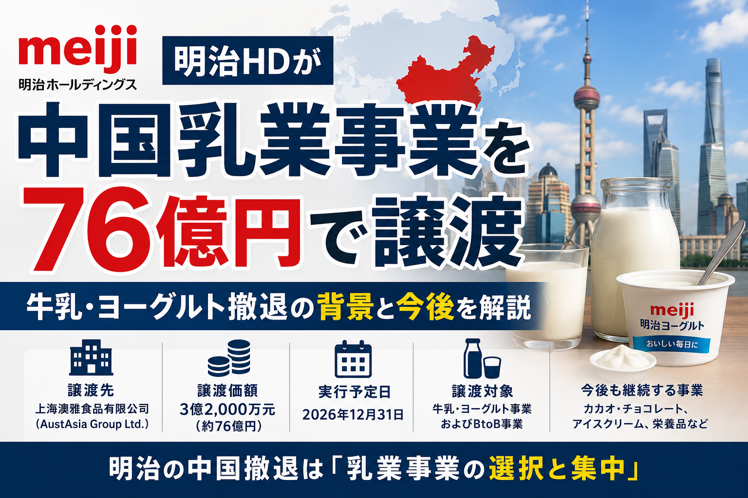 明治HDが中国の牛乳・ヨーグルト事業を約76億円で譲渡するニュースを解説したアイキャッチ画像