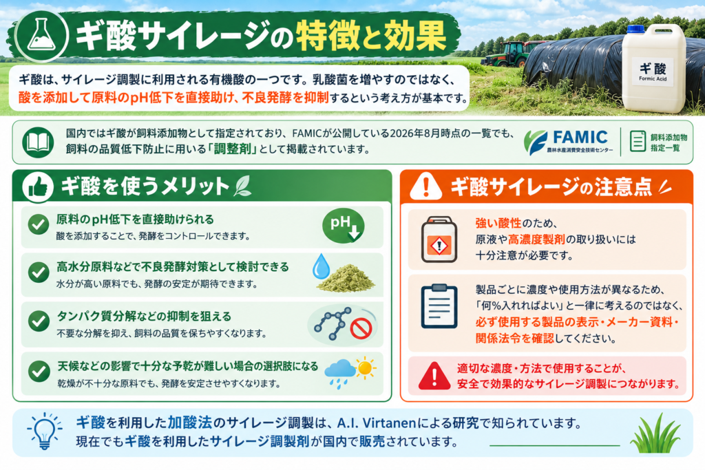 ギ酸サイレージの特徴と効果を解説｜pH低下や不良発酵抑制、使用時の注意点